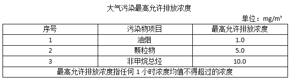 油煙凈化器，油煙凈化設(shè)備，油煙凈化機(jī)
