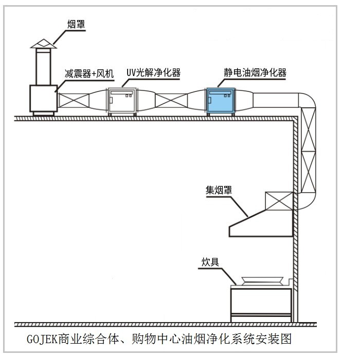 油煙凈化器，油煙凈化設(shè)備，油煙凈化機(jī)