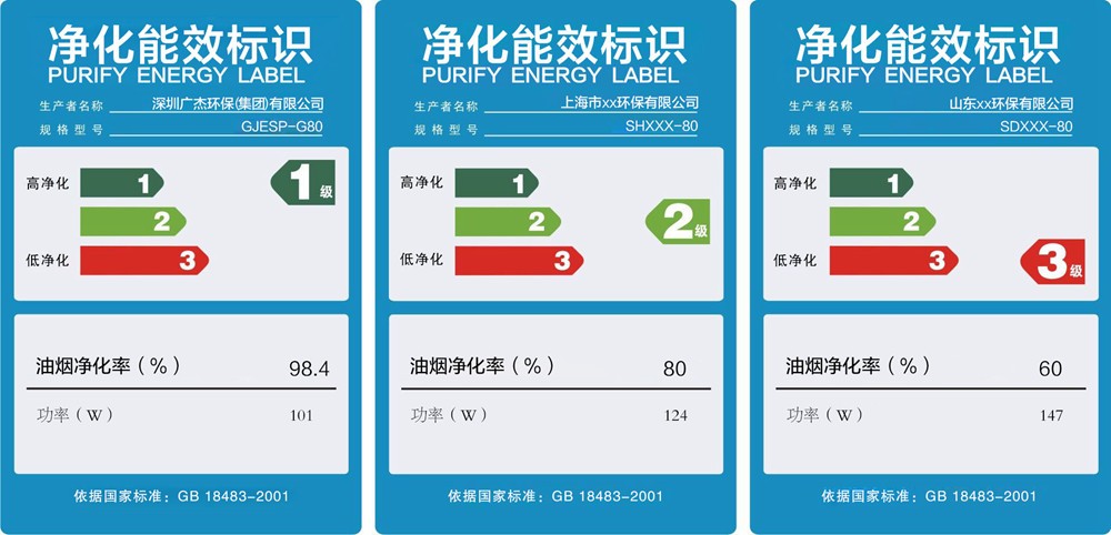 油煙凈化器，油煙凈化設備，油煙凈化機