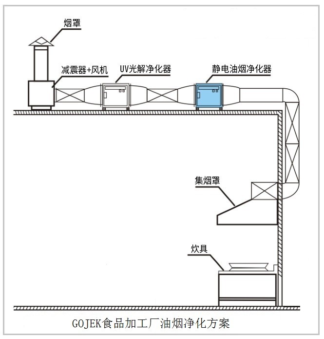 油煙凈化器，油煙凈化設(shè)備，油煙凈化機(jī)