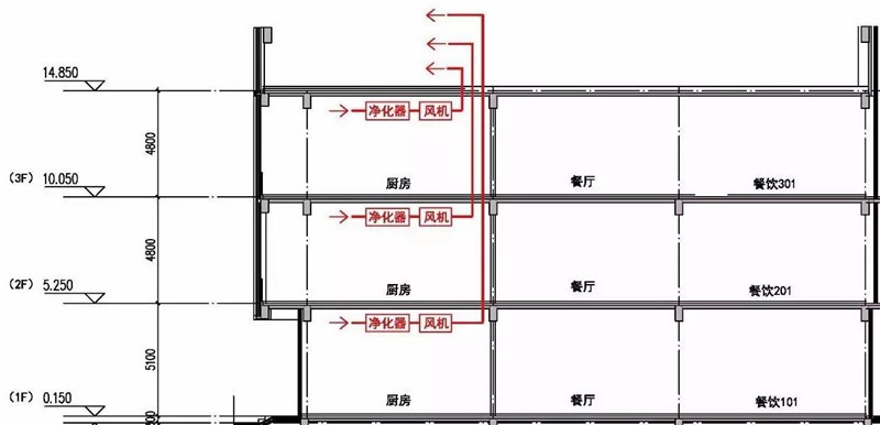 油煙凈化器，油煙凈化設(shè)備，油煙凈化機(jī)