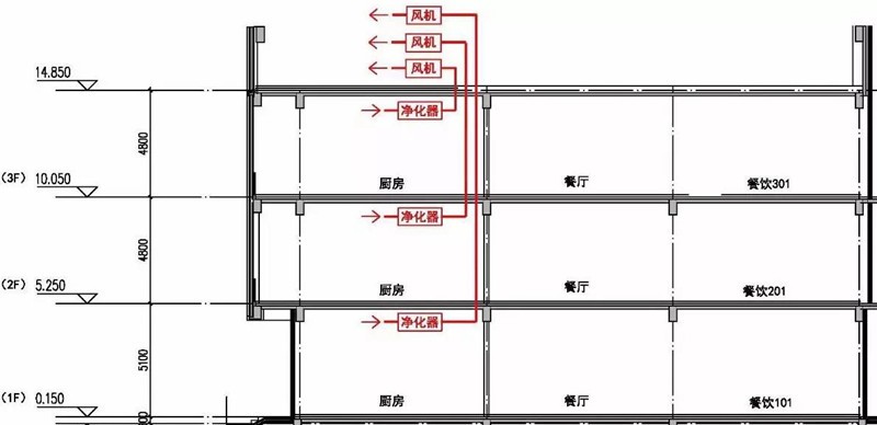 油煙凈化器，油煙凈化設(shè)備，油煙凈化機(jī)