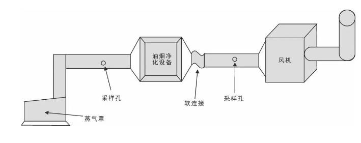 油煙凈化器，油煙凈化設(shè)備，油煙凈化機
