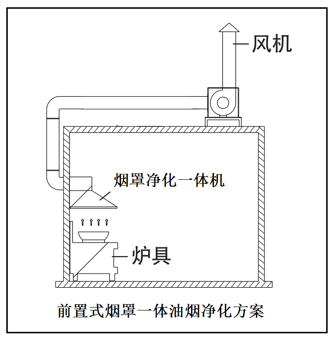 油煙凈化器，油煙凈化設(shè)備，油煙凈化機(jī)