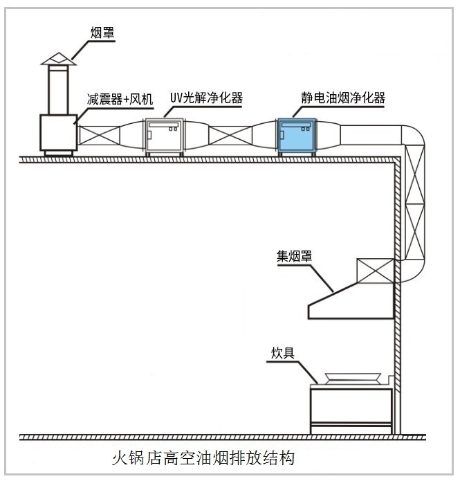 油煙凈化器，油煙凈化設(shè)備，油煙凈化機(jī)