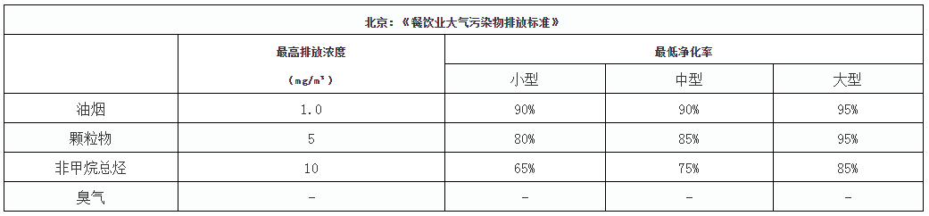 油煙凈化器，油煙凈化設備，油煙凈化機