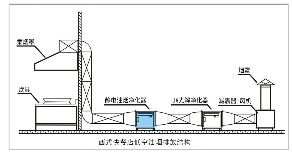 油煙凈化器，油煙凈化設(shè)備，油煙凈化機