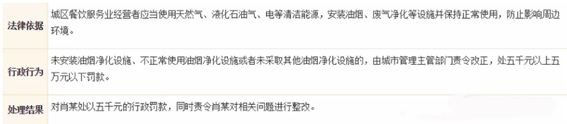 油煙凈化器，油煙凈化設備，油煙凈化機