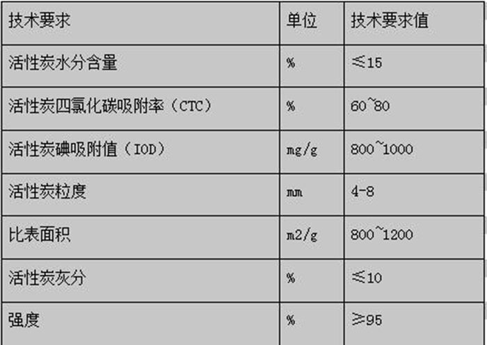 油煙凈化器，油煙凈化設備，油煙凈化機