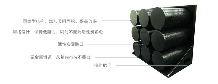 油煙凈化器，油煙凈化設備，油煙凈化機