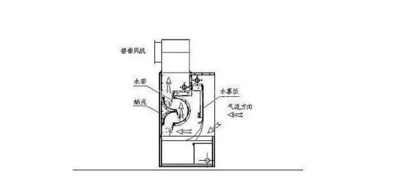 油煙凈化器，油煙凈化設(shè)備，油煙凈化機(jī)