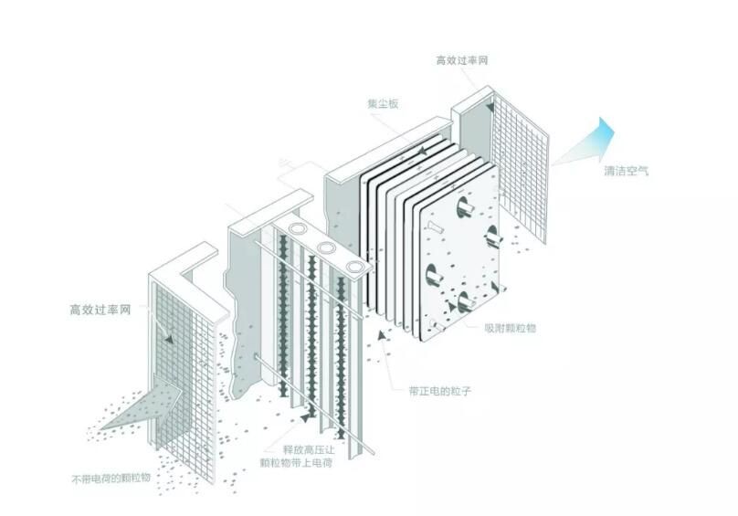 油煙凈化器，油煙凈化設(shè)備，油煙凈化機(jī)