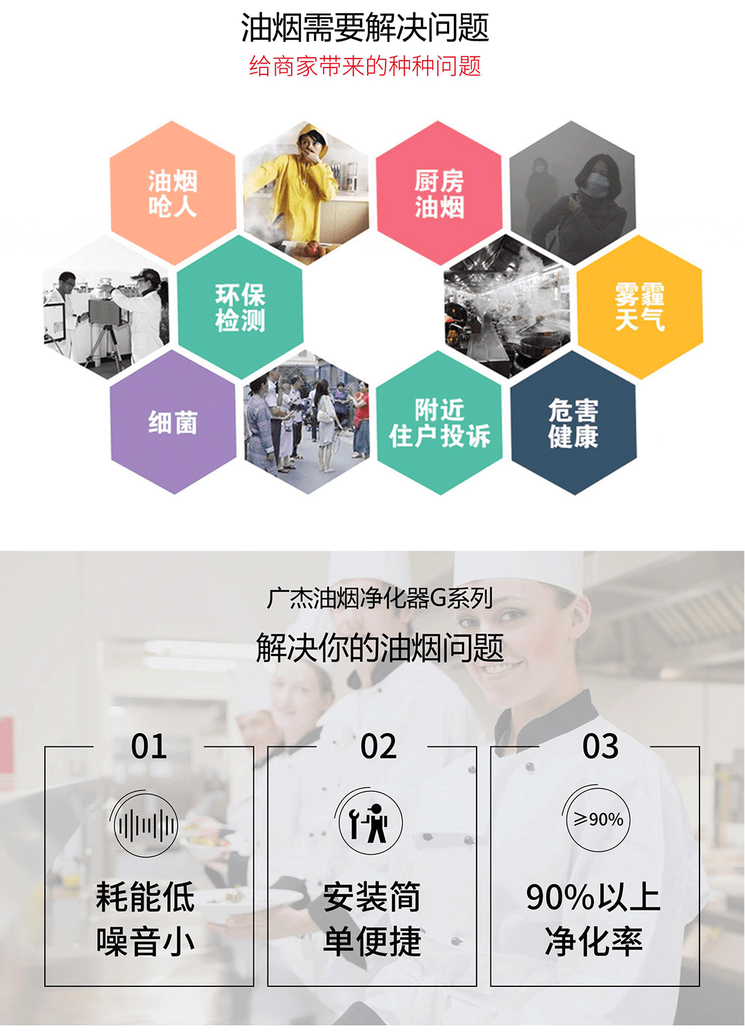 油煙凈化器，油煙凈化設(shè)備，油煙凈化機(jī)