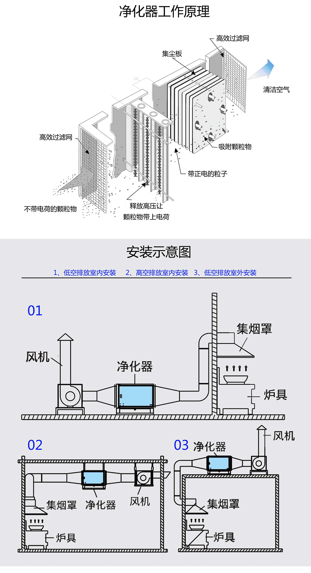 油煙凈化器，油煙凈化設(shè)備，油煙凈化機(jī)