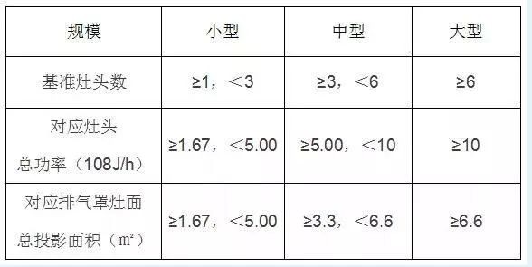 油煙凈化器，油煙凈化設備，油煙凈化機