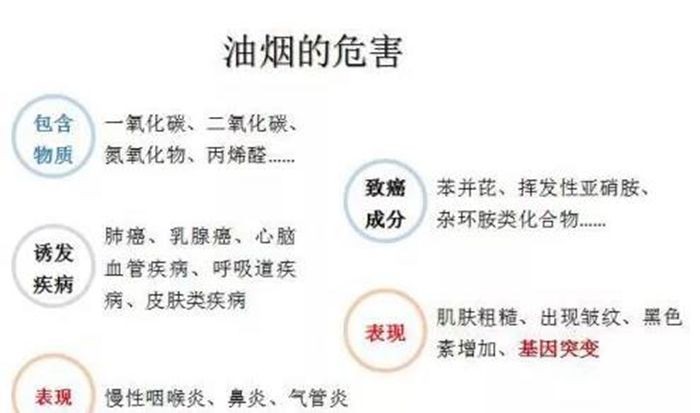 油煙凈化器，油煙凈化設(shè)備，油煙凈化機(jī)