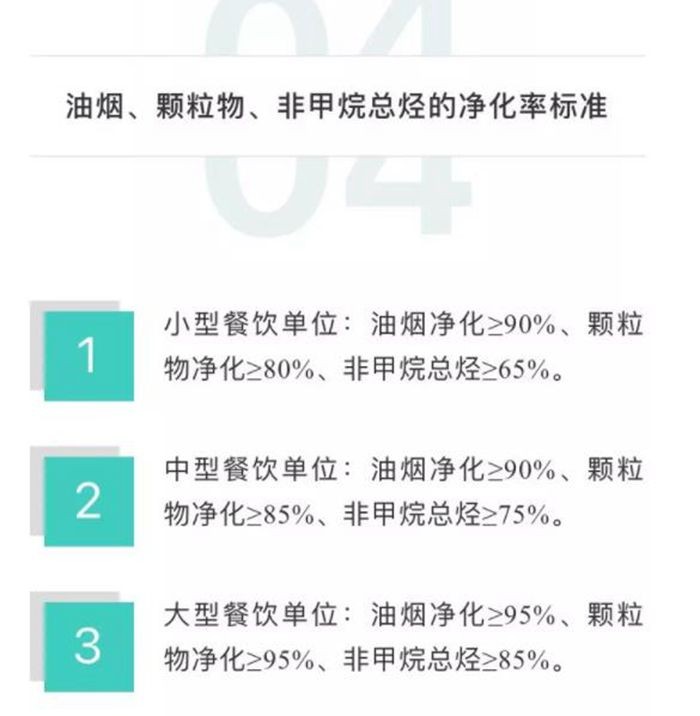 油煙凈化器，油煙凈化設(shè)備，油煙凈化機(jī)
