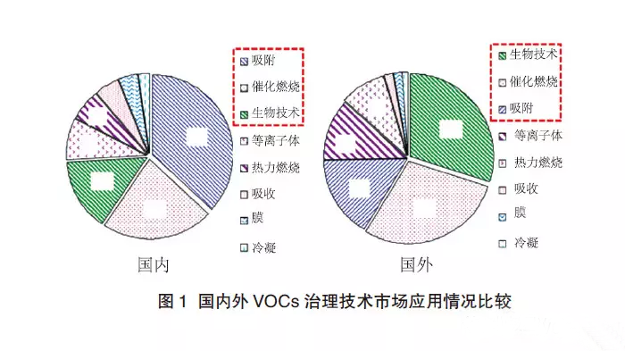 油煙凈化器，油煙凈化設(shè)備，油煙凈化機