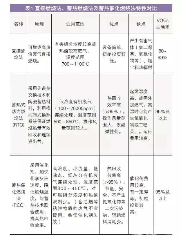 油煙凈化器，油煙凈化設(shè)備，油煙凈化機