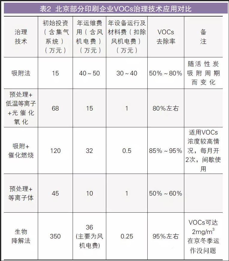油煙凈化器，油煙凈化設(shè)備，油煙凈化機