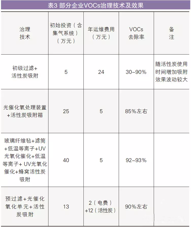 油煙凈化器，油煙凈化設(shè)備，油煙凈化機