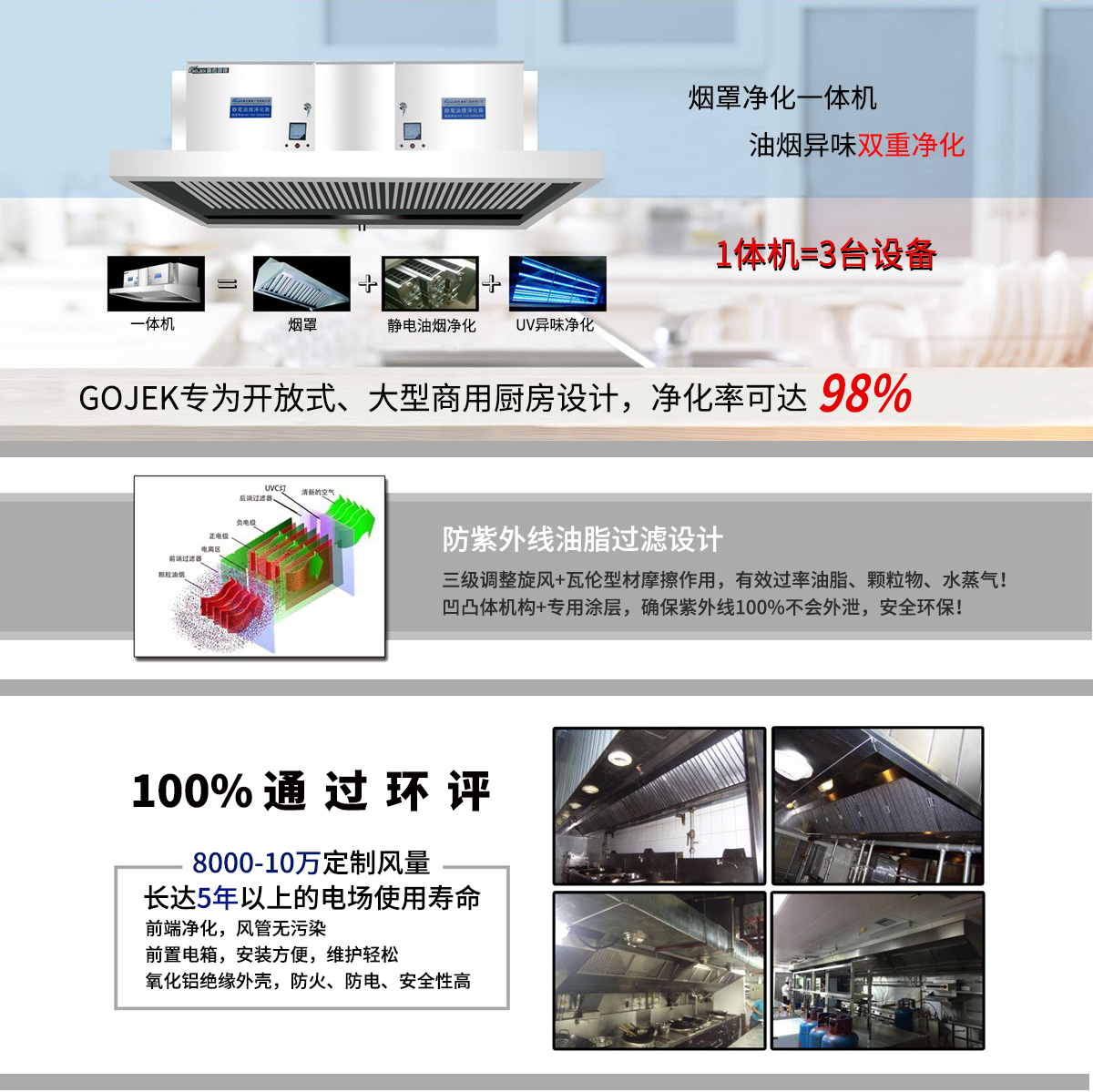 油煙凈化器，油煙凈化設(shè)備，油煙凈化機
