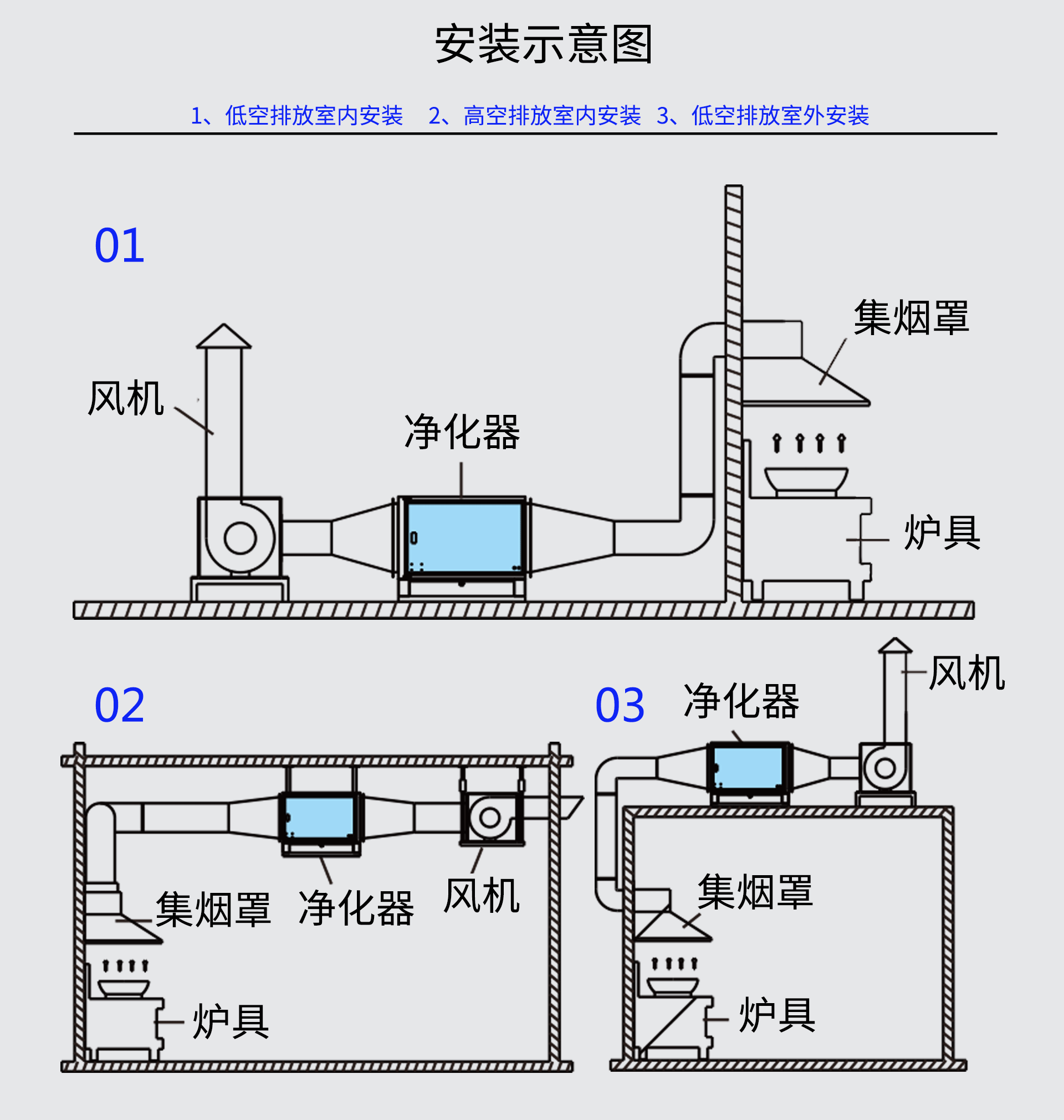 油煙凈化器，油煙凈化設備，油煙凈化機