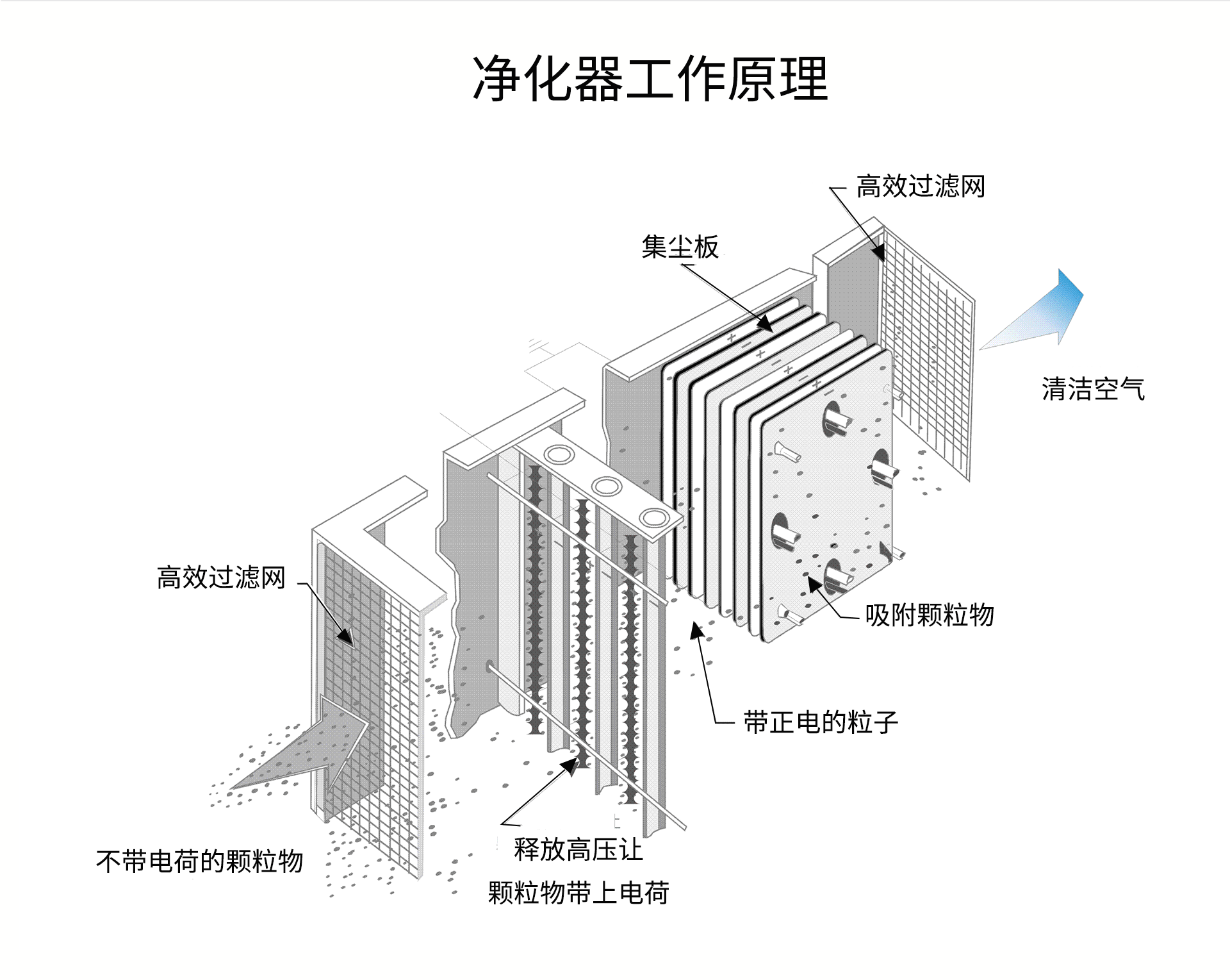 油煙凈化器，油煙凈化設(shè)備，油煙凈化機(jī)