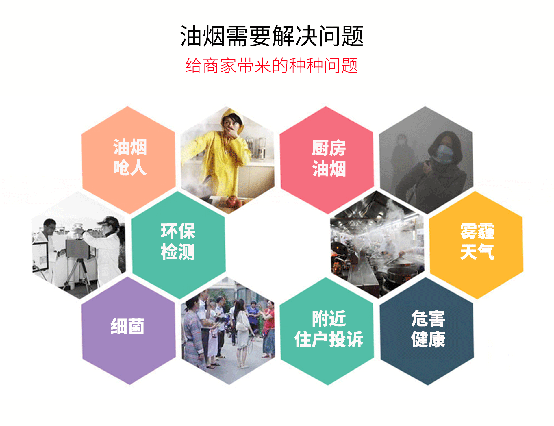 油煙凈化器，油煙凈化設(shè)備，油煙凈化機(jī)