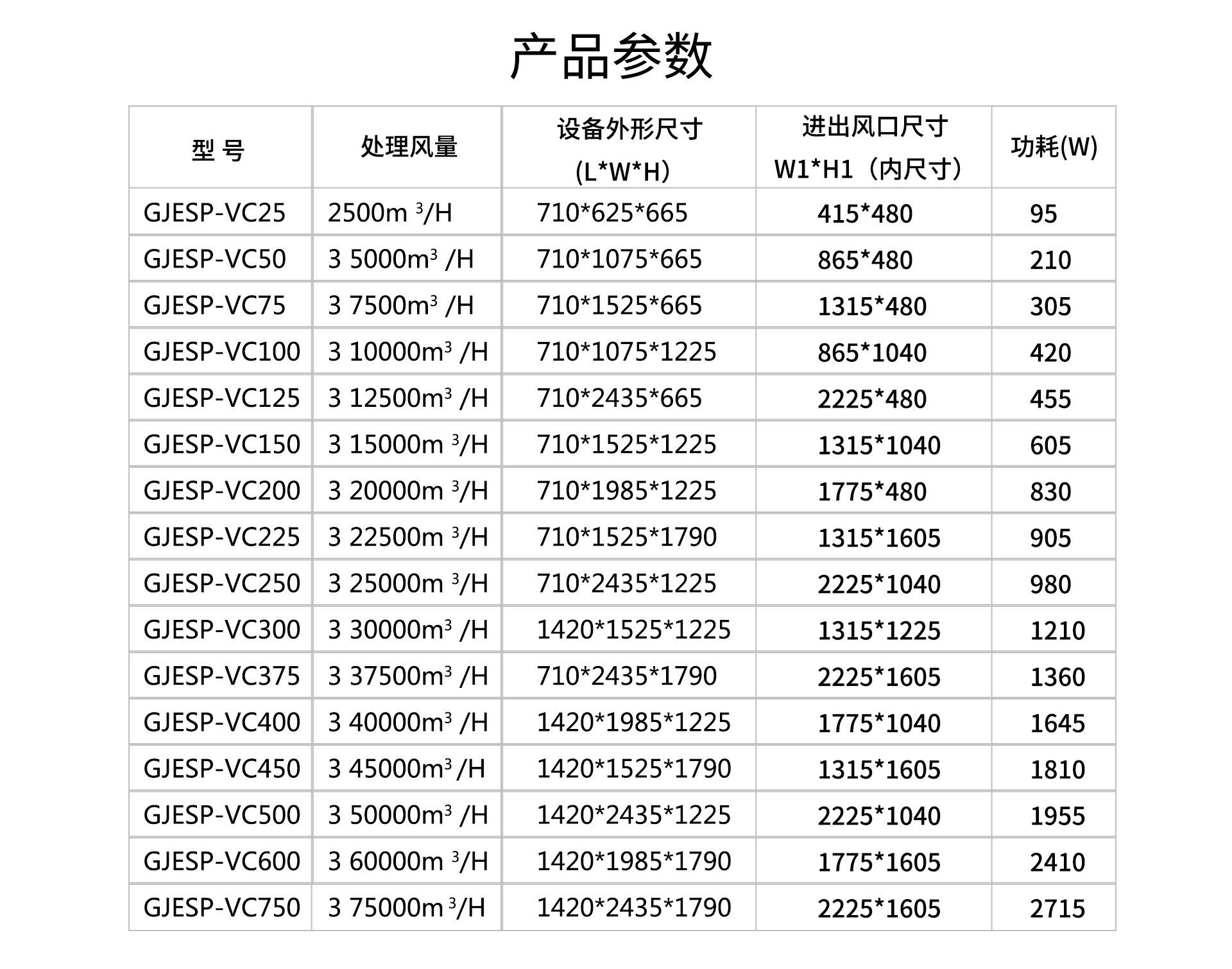 油煙凈化器，油煙凈化設備，油煙凈化機