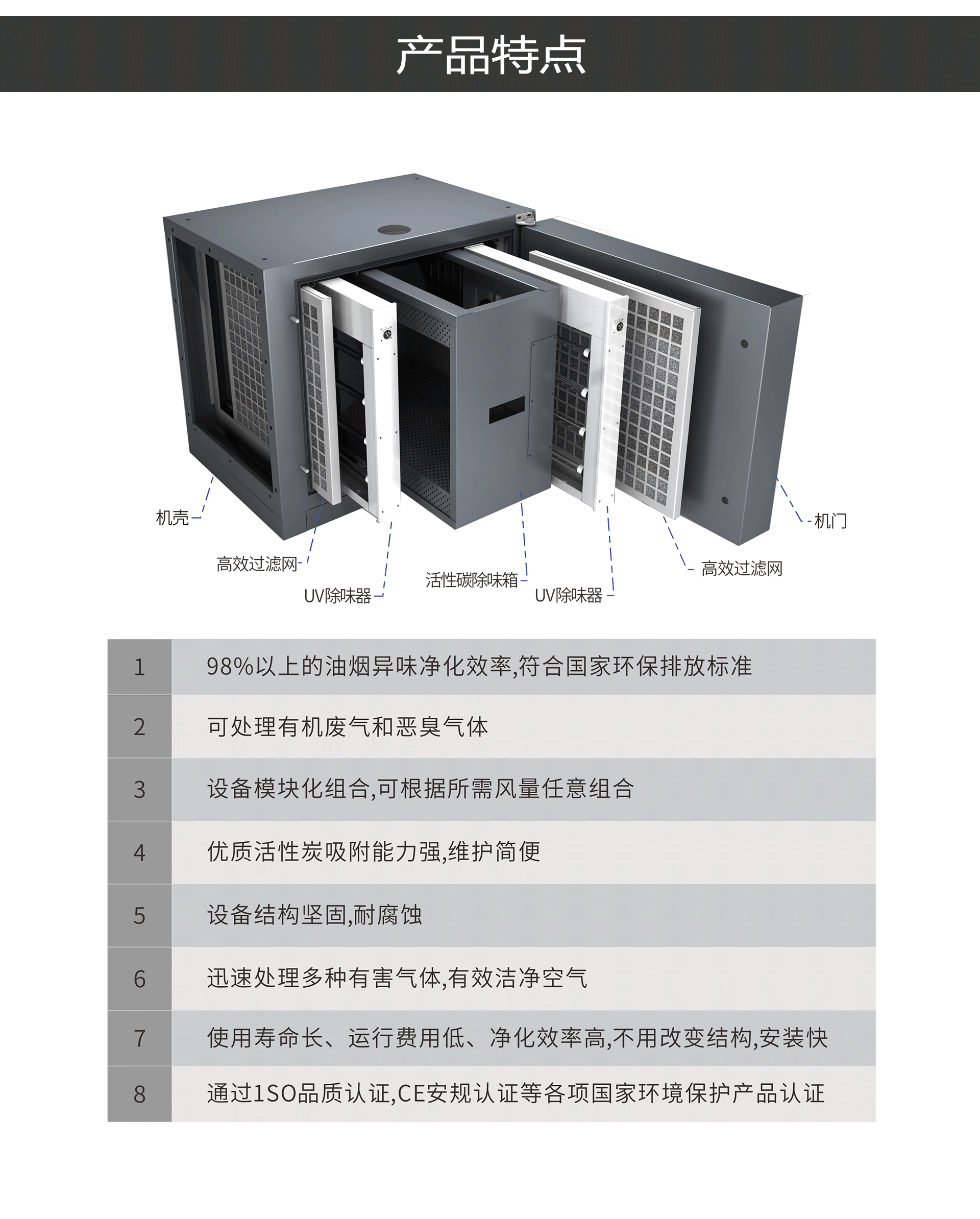 油煙凈化器，油煙凈化設備，油煙凈化機