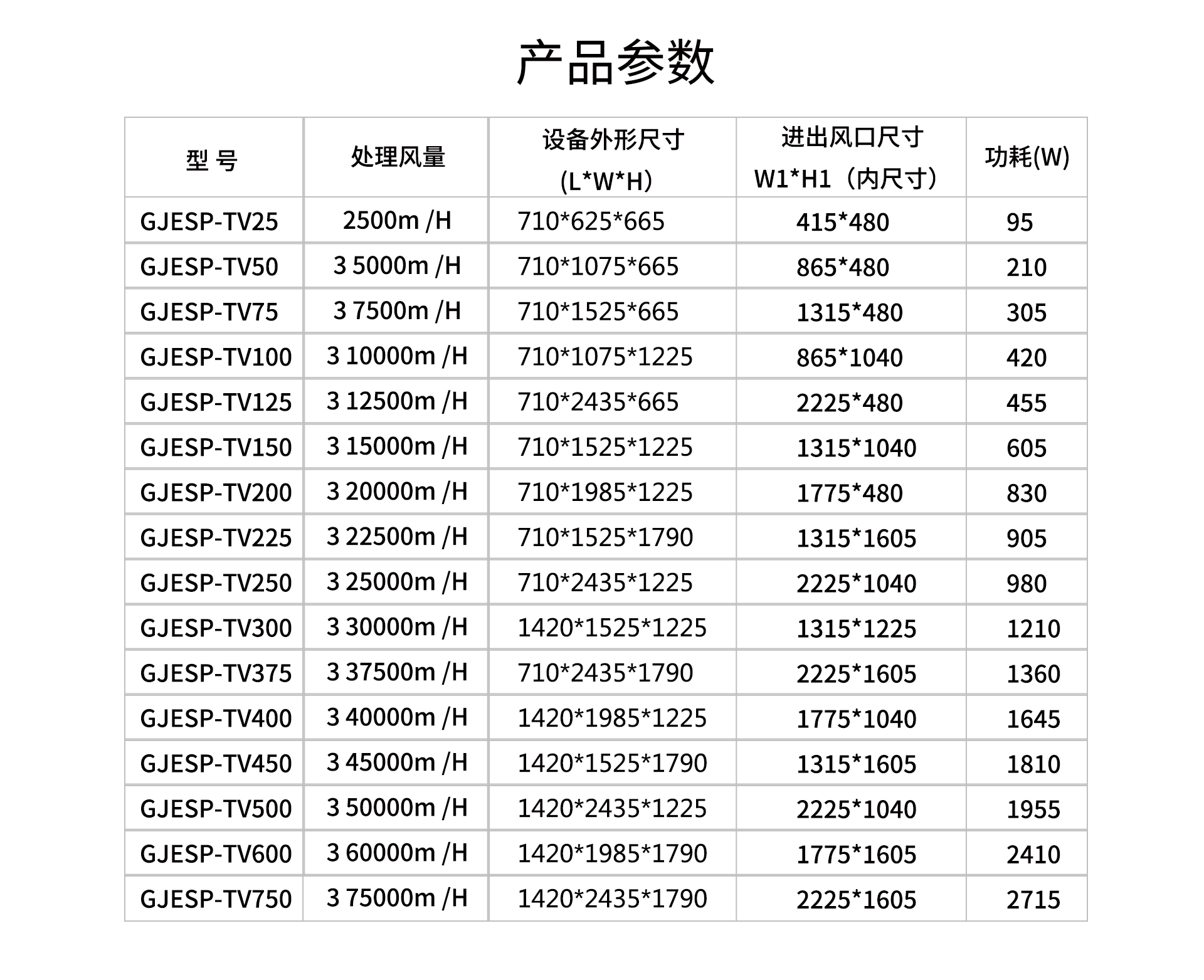 油煙凈化器，油煙凈化設(shè)備，油煙凈化機(jī)