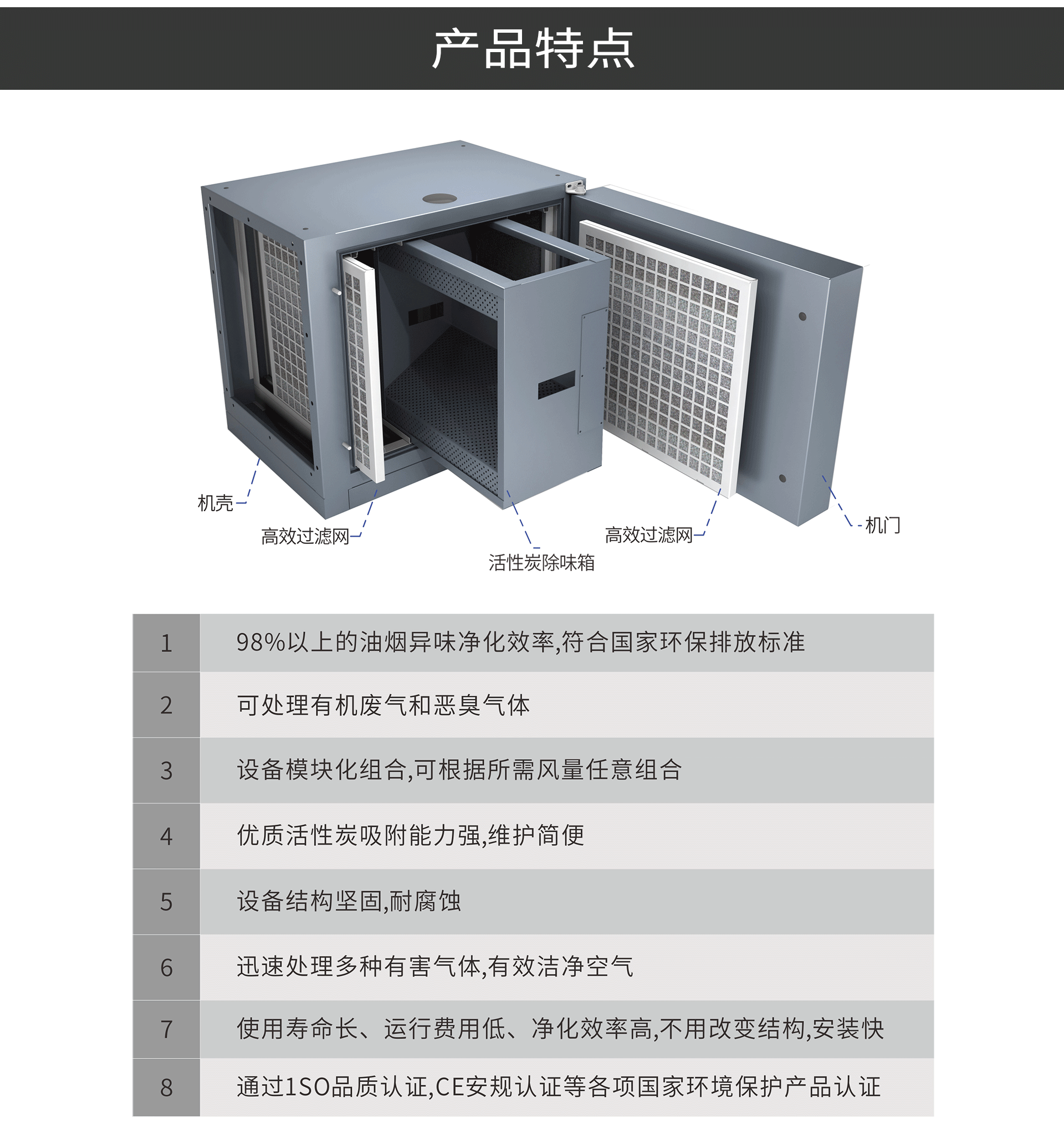 油煙凈化器，油煙凈化設(shè)備，油煙凈化機(jī)