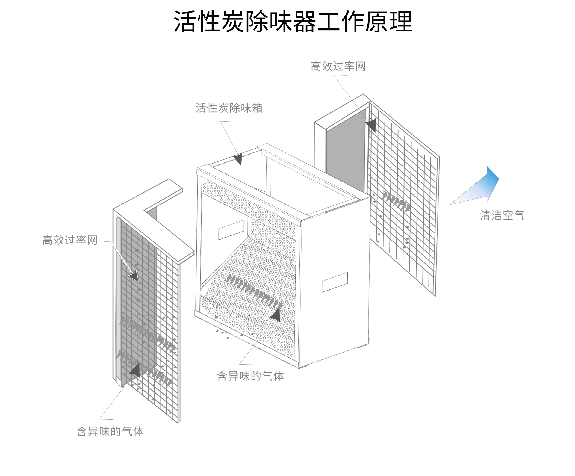 油煙凈化器，油煙凈化設(shè)備，油煙凈化機(jī)