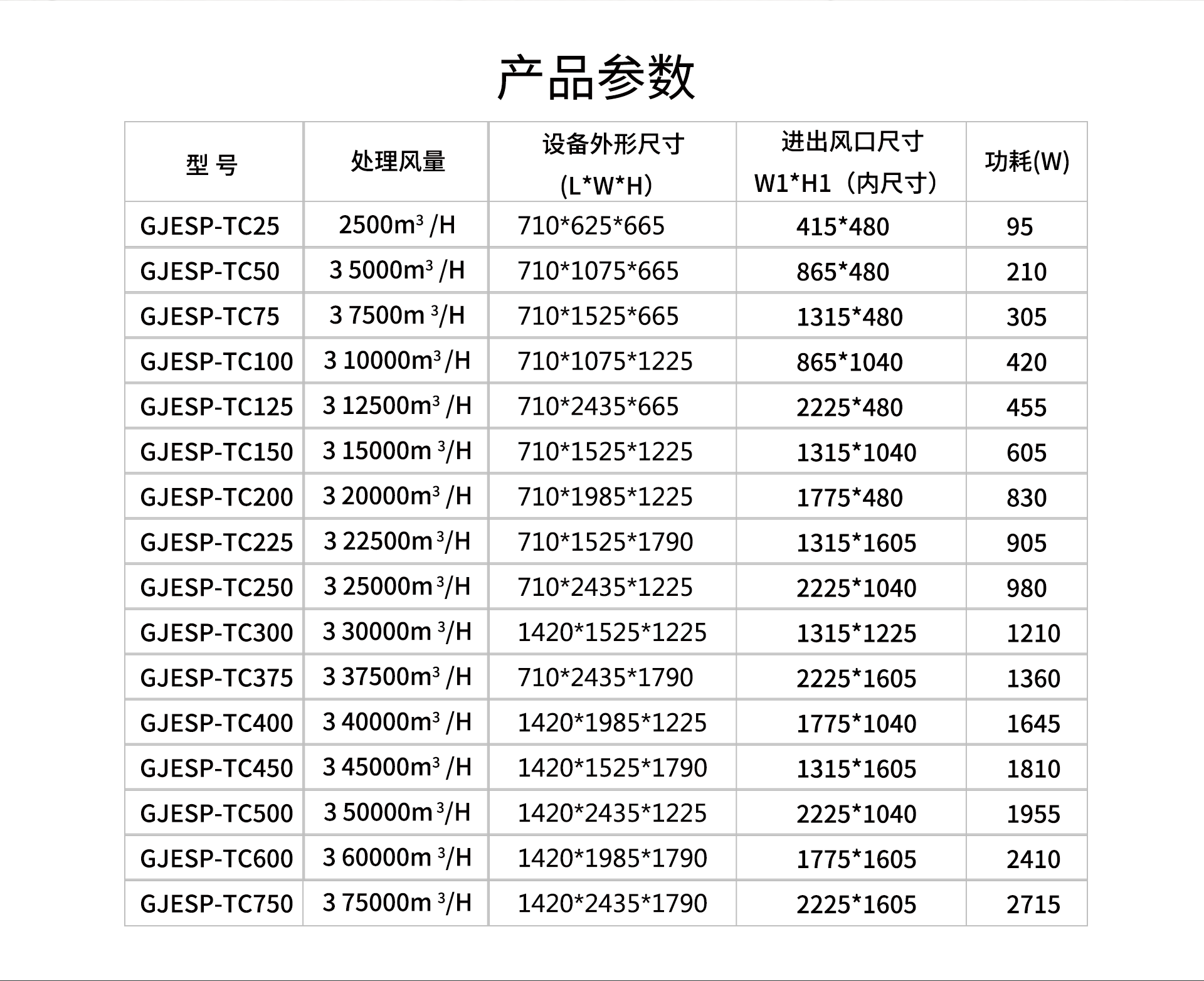 油煙凈化器，油煙凈化設(shè)備，油煙凈化機(jī)