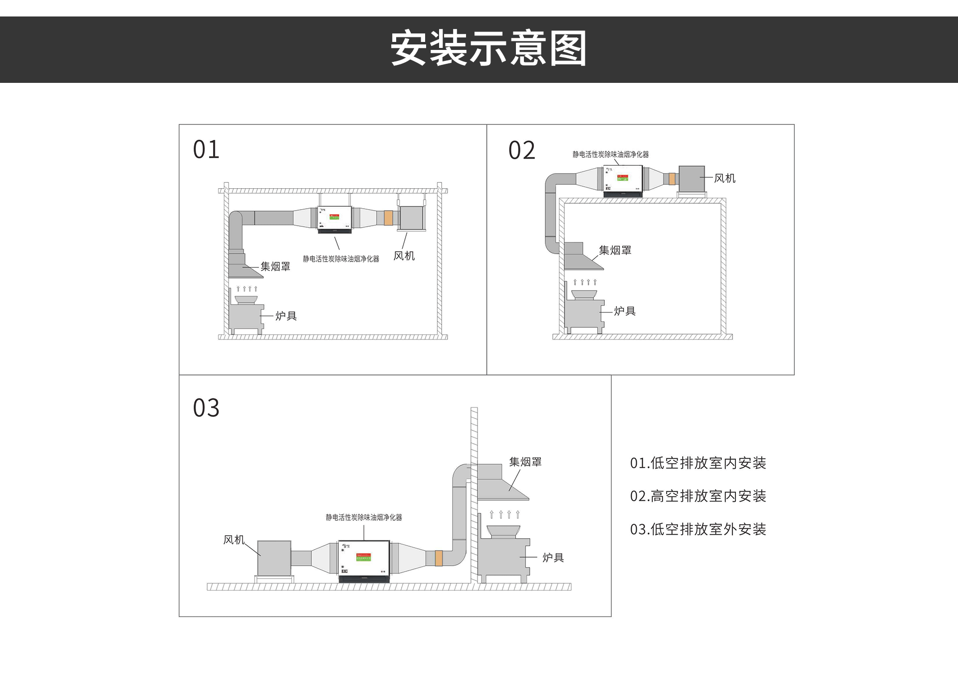 油煙凈化器，油煙凈化設(shè)備，油煙凈化機(jī)
