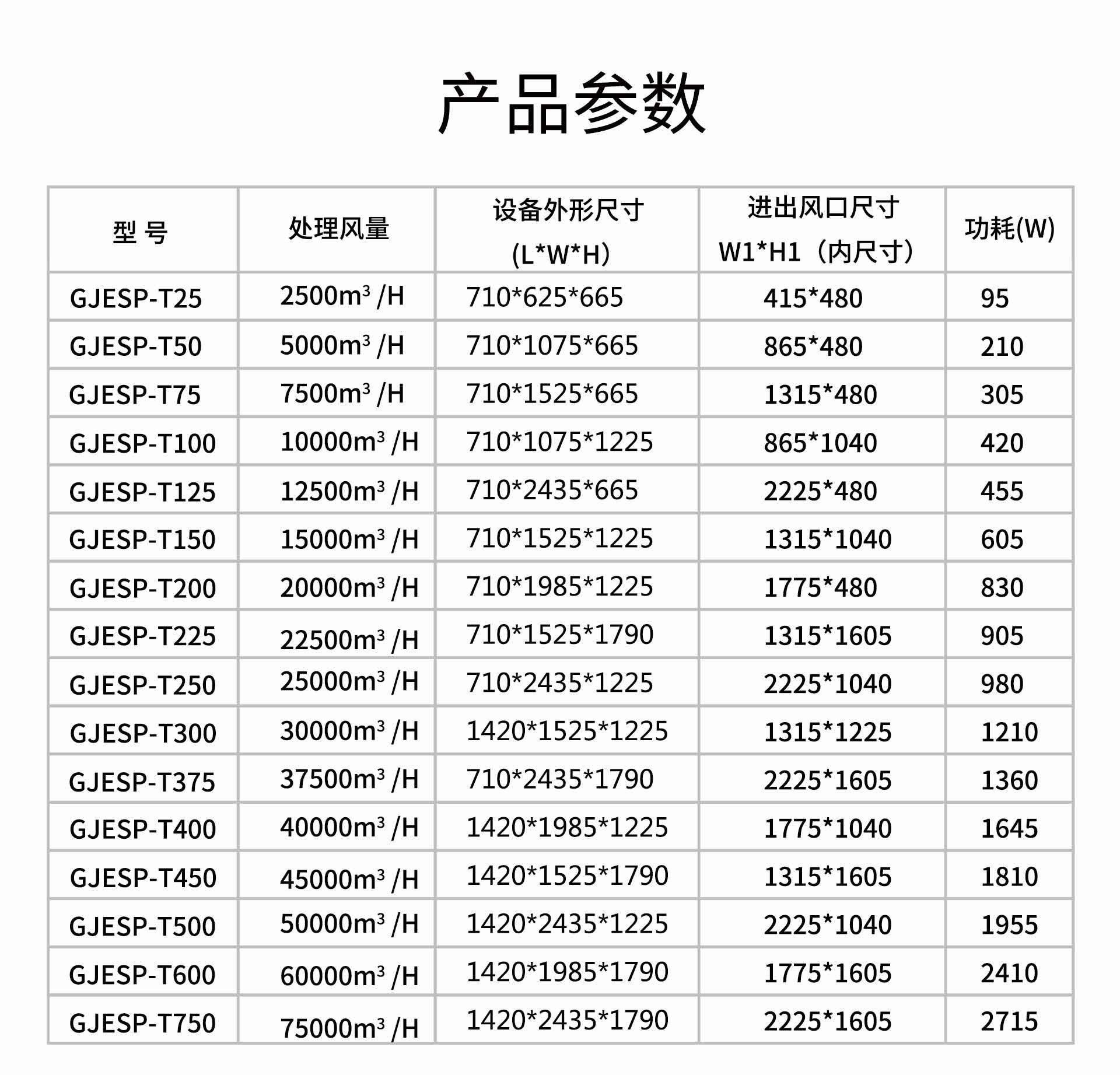 油煙凈化器，油煙凈化設(shè)備，油煙凈化機(jī)