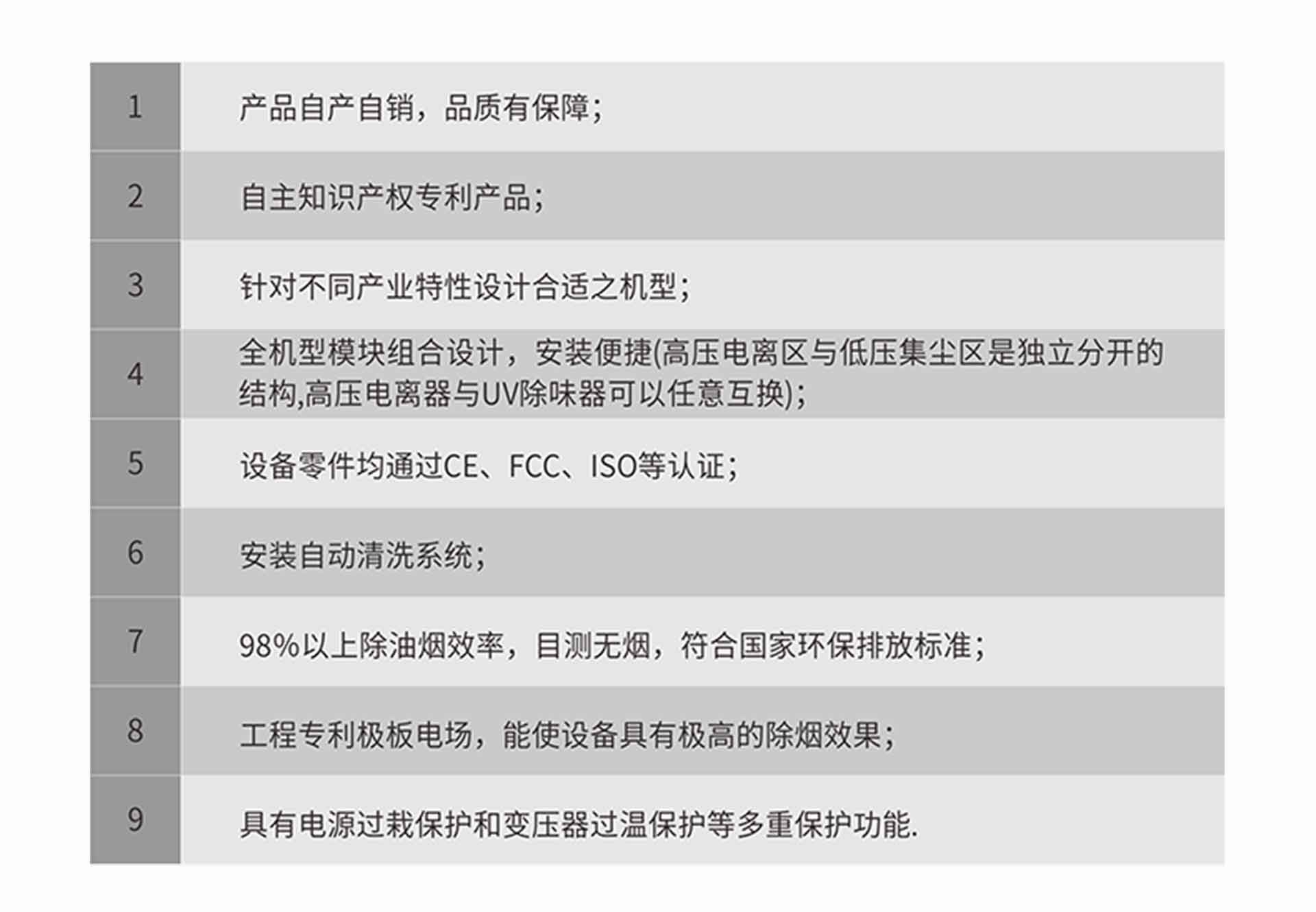 油煙凈化器，油煙凈化設(shè)備，油煙凈化機(jī)