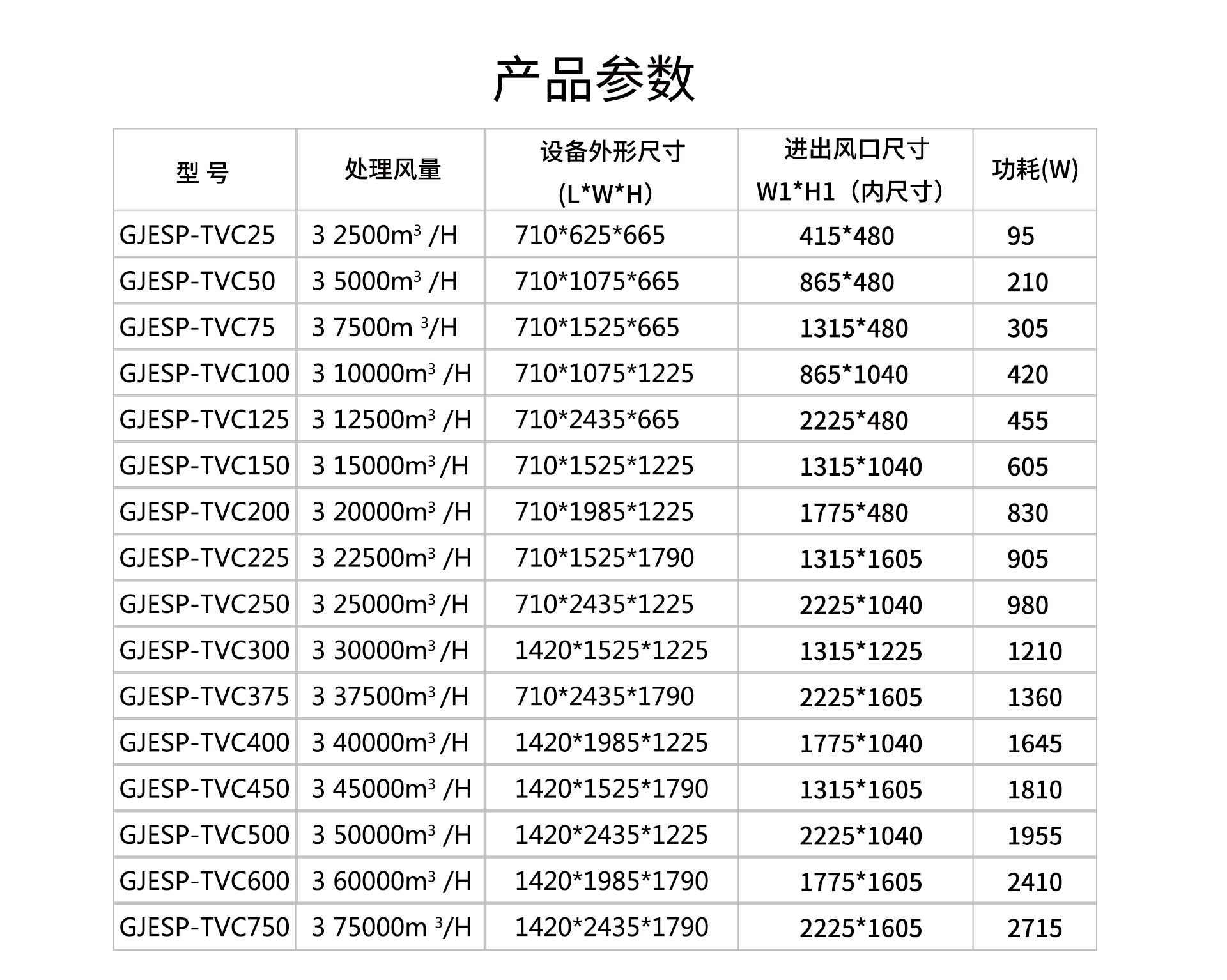 油煙凈化器，油煙凈化設(shè)備，油煙凈化機(jī)