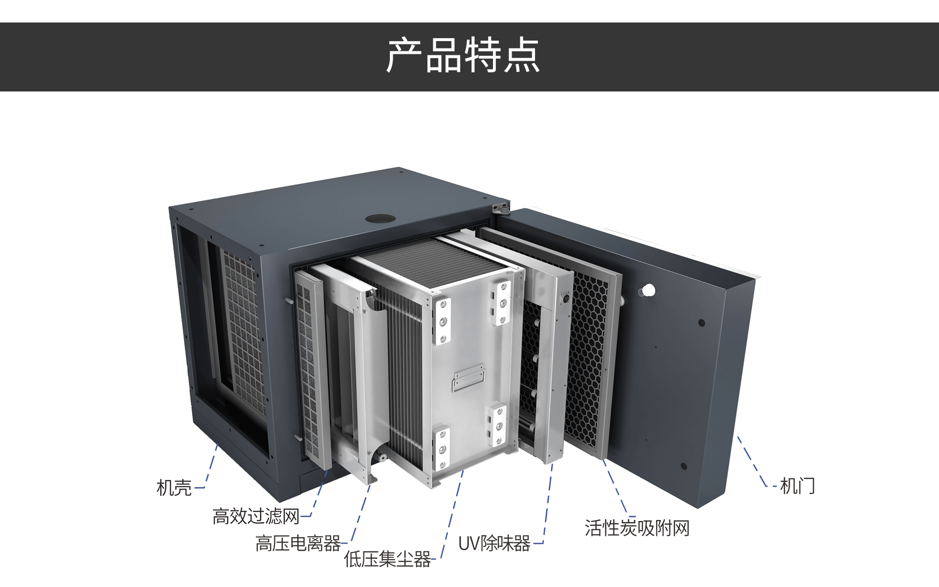 油煙凈化器，油煙凈化設(shè)備，油煙凈化機(jī)