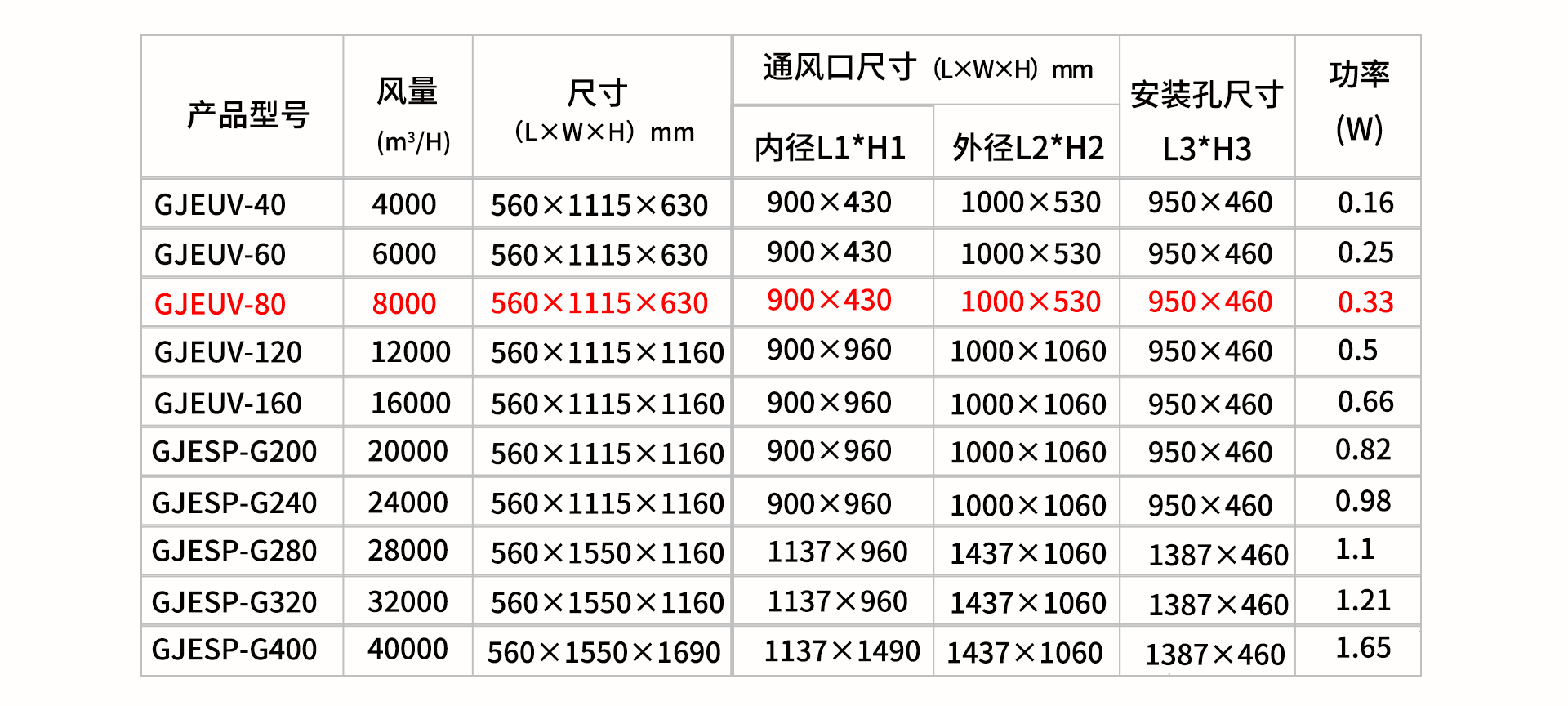 油煙凈化器，油煙凈化設(shè)備，油煙凈化機(jī)