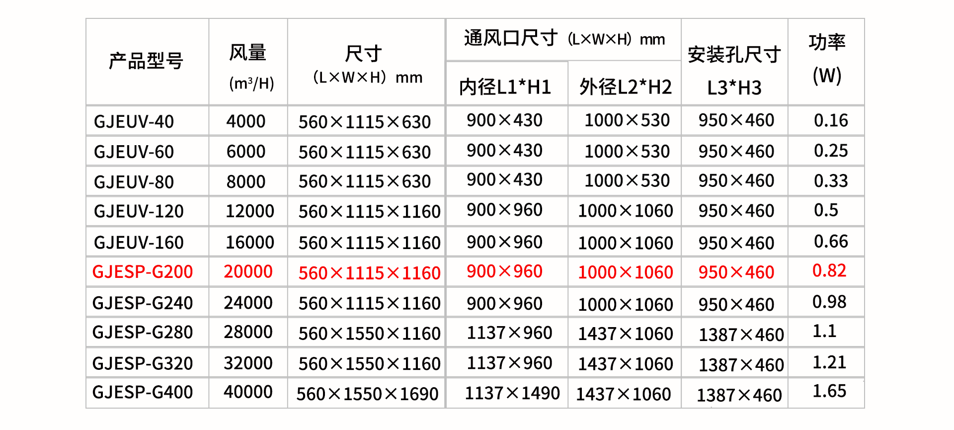 油煙凈化器，油煙凈化設(shè)備，油煙凈化機(jī)