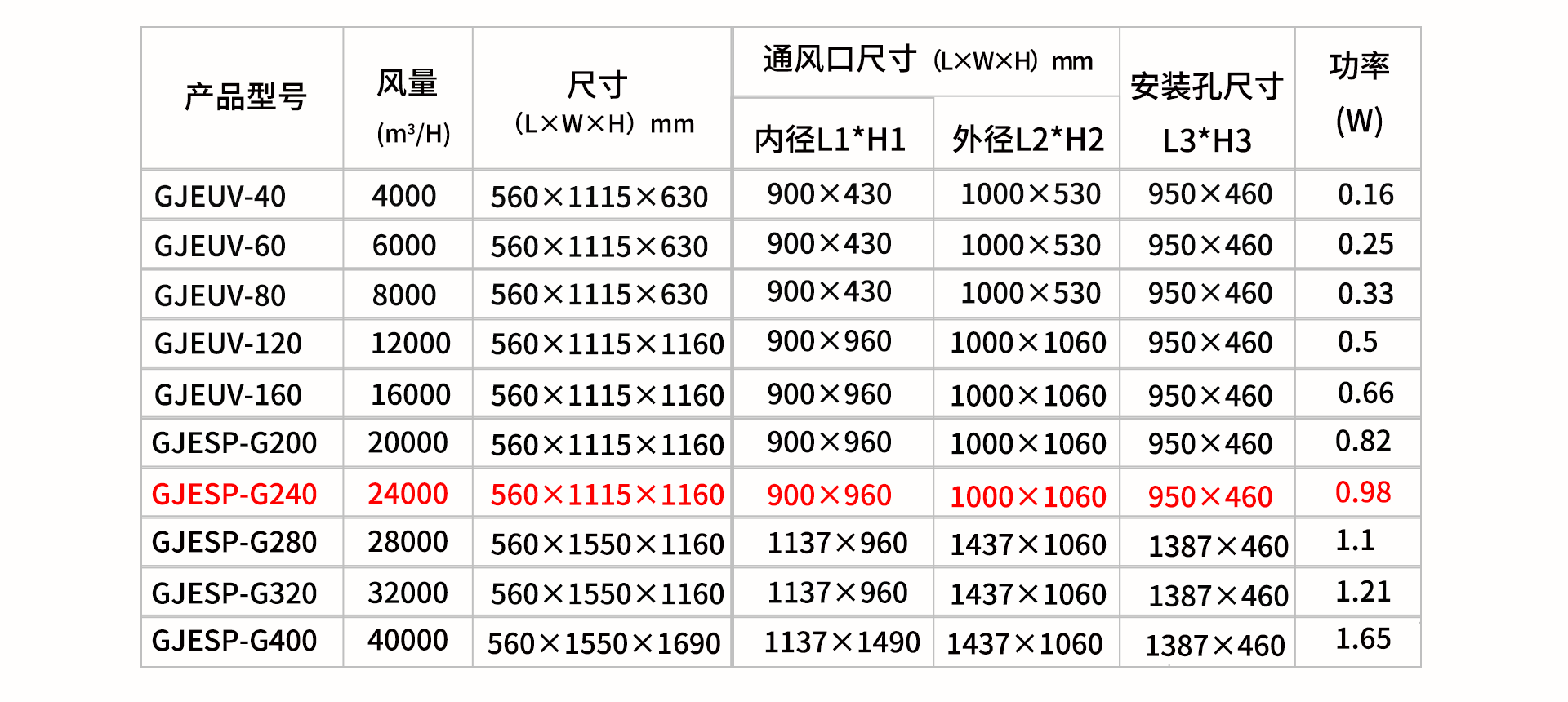 油煙凈化器，油煙凈化設(shè)備，油煙凈化機(jī)