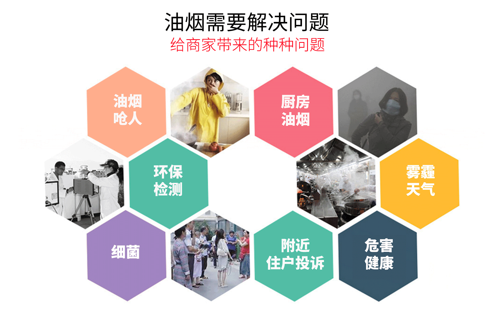 油煙凈化器，油煙凈化設(shè)備，油煙凈化機(jī)