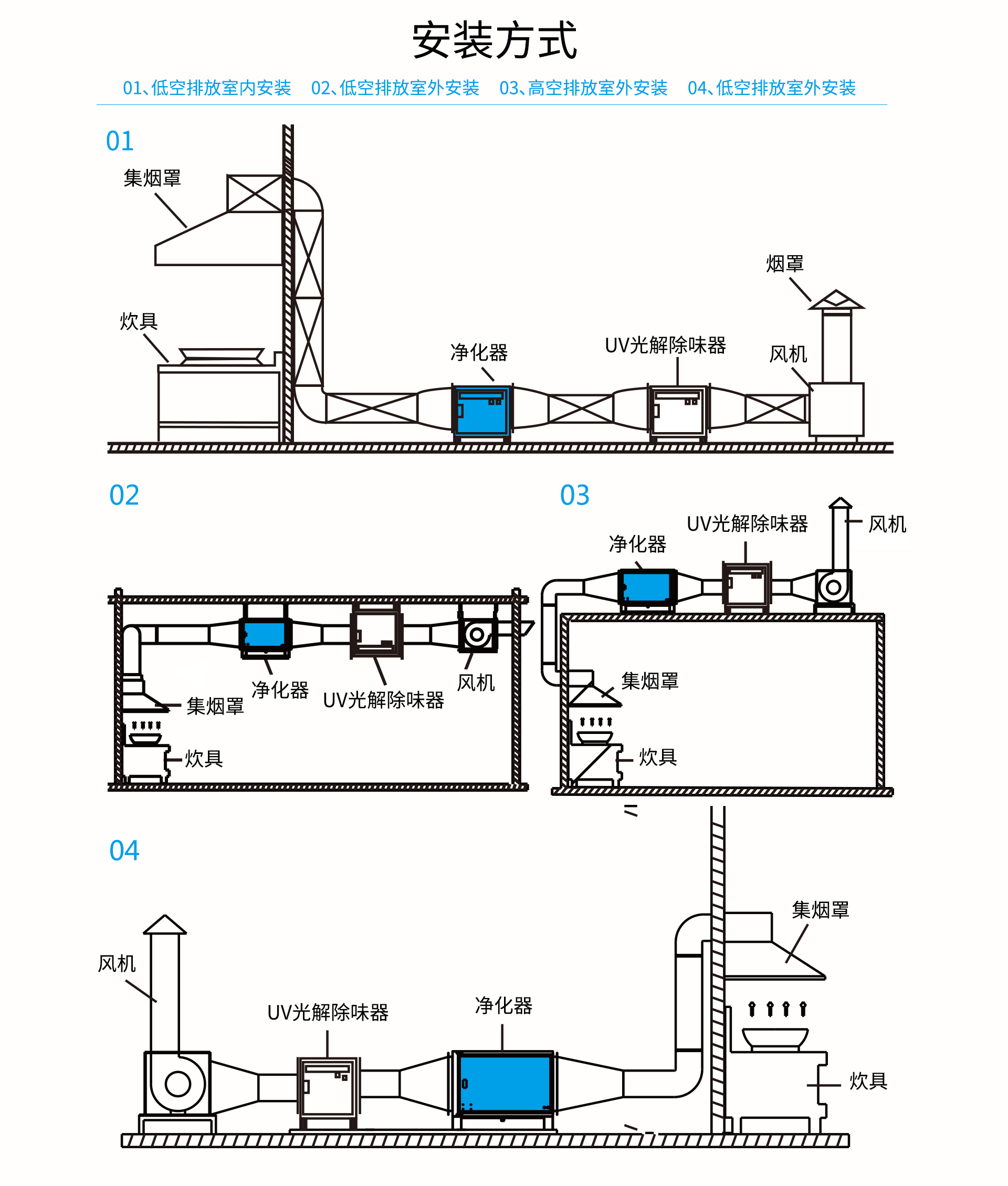 油煙凈化器，油煙凈化設(shè)備，油煙凈化機(jī)