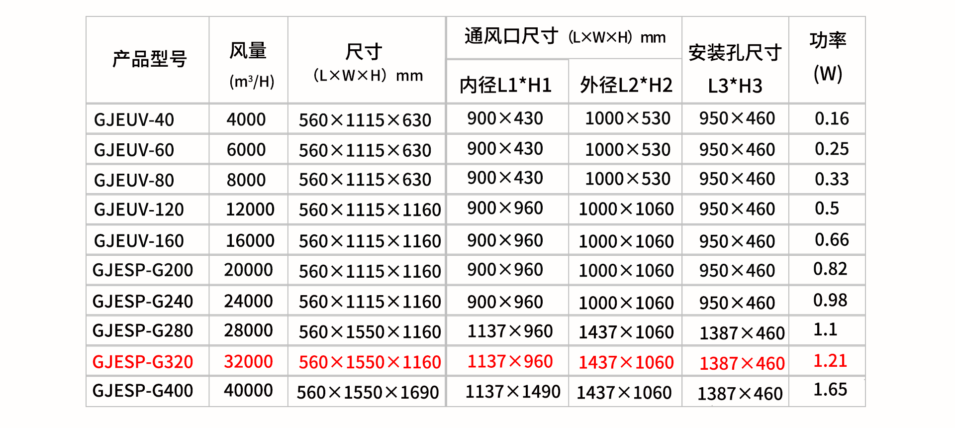 油煙凈化器，油煙凈化設(shè)備，油煙凈化機