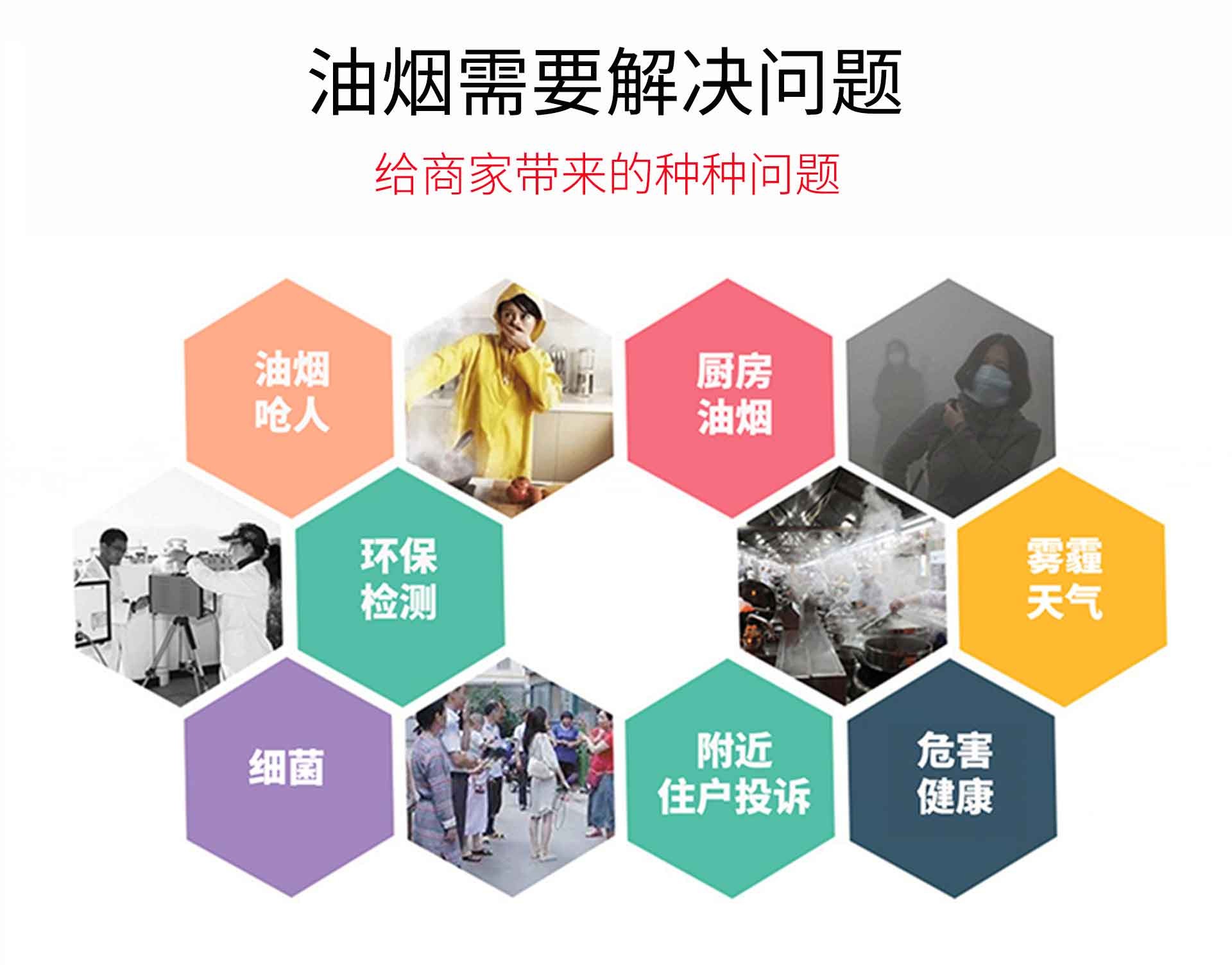 油煙凈化器，油煙凈化設(shè)備，油煙凈化機