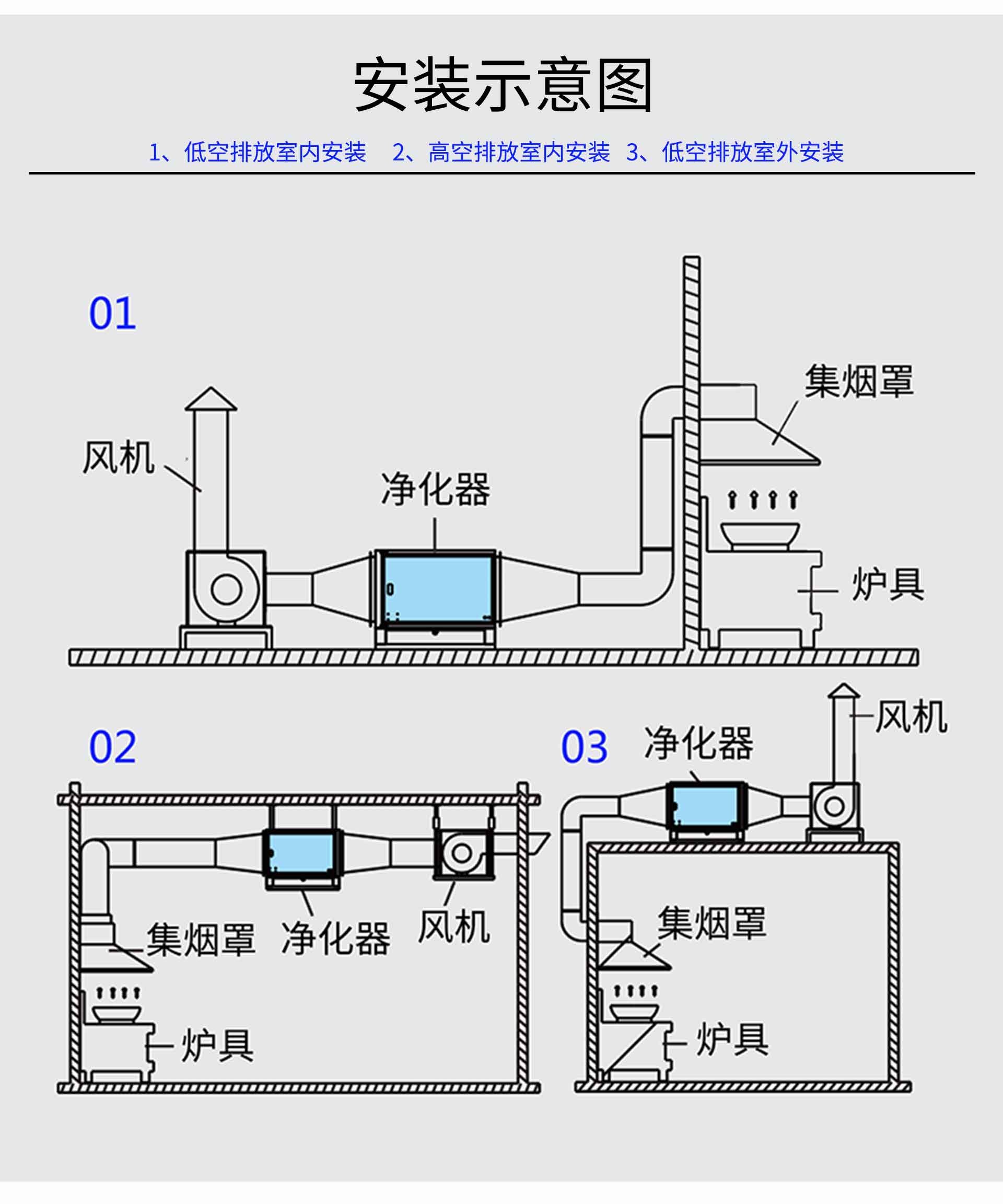 油煙凈化器，油煙凈化設(shè)備，油煙凈化機