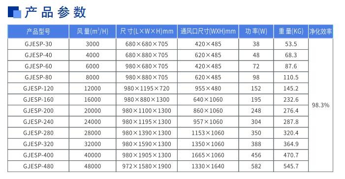 油煙凈化器，油煙凈化設(shè)備，油煙凈化機(jī)