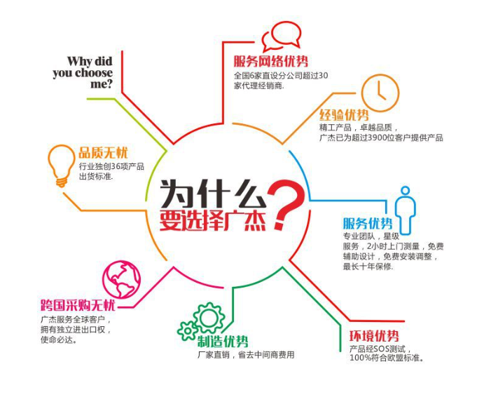 油煙凈化器，油煙凈化設(shè)備，油煙凈化機